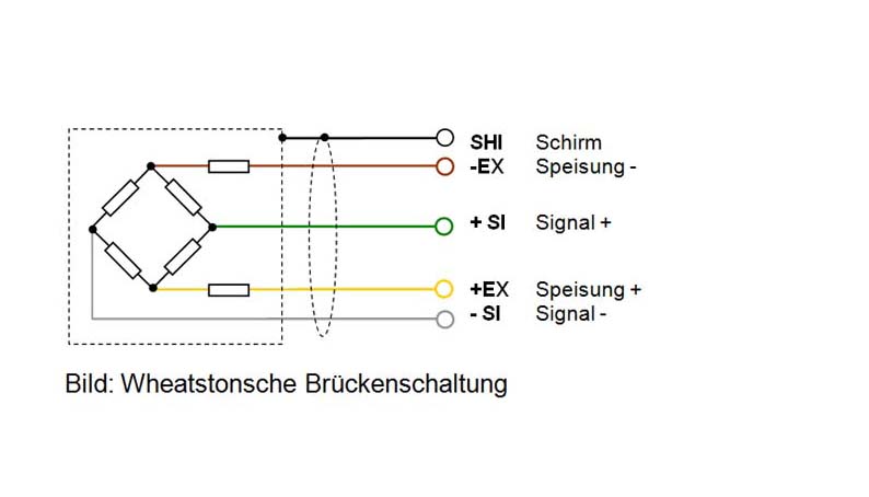 Speisespannung, Empfindlichkeit in mV/V